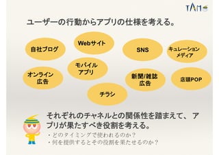 ユーザーの行動からアプリの仕様を考える。
Webサイト
自社ブログ SNS
モバイル
アプリオンライン
広告
キュレーション
メディア
新聞/雑誌
広告
店頭POP
チラシ
それぞれのチャネルとの関係性を踏まえて、 ア
プリが果たすべき役割を考える。
・どのタイミングで使われるのか？
・何を提供するとその役割を果たせるのか？
 