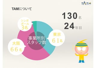 TAMについて
130名
24年目
6 1
6 6
 