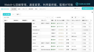 Webから回線管理、速度変更、利用量把握、監視が可能
 