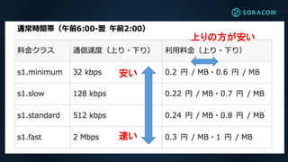 安い
速い
上りの方が安い
 