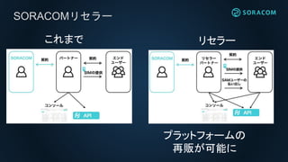 SORACOMリセラー
これまで リセラー
プラットフォームの
再販が可能に
 