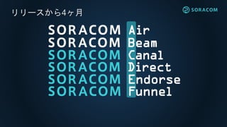 リリースから4ヶ月
 