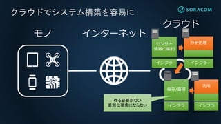 クラウドでシステム構築を容易に
センサー
情報の集約
分析処理
保存/蓄積
活用
インフラ インフラ
インフラ インフラ
モノ インターネット
クラウド
作る必要がない
差別化要素にならない
 