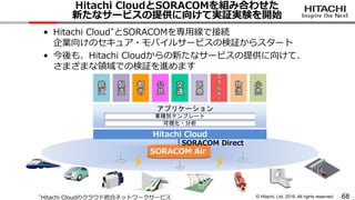 © Hitachi, Ltd. 2016. All rights reserved.
Hitachi CloudとSORACOMを組み合わせた
新たなサービスの提供に向けて実証実験を開始
68
• Hitachi Cloud*とSORACOMを専用線で接続
企業向けのセキュア・モバイルサービスの検証からスタート
• 今後も、Hitachi Cloudからの新たなサービスの提供に向けて、
さまざまな領域での検証を進めます
Hitachi Cloud
SORACOM Air
物
流
交
通
公
共
鉄
道
都
市
医
療
製
造
エ
ネ
ル
ギ
ー
小
売
アプリケーション
業種別テンプレート
可視化・分析
*Hitachi Cloudのクラウド統合ネットワークサービス
SORACOM Direct
 