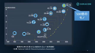 8
爆発的な伸びを見せると推測されるIoT（世界規模）
（出典：National Cable & Telecommunications Association）
ネットコマース斎藤様資料より抜粋
500億の
モノ
 