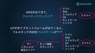 AWSが出てきて、
フルスタックエンジニア
IoTがきてプラットフォームが出てくると、
フルスタックの次のフルスケールが？？
アプリ
Web
ミドルウェア
OS
ネットワーク
インフラ
メカ/エレキ
組込みソフト
アプリ
Web
ミドルウェア
OS
ネットワーク
インフラ
クラウド
クラウドモノ ネット接続
セキュリティ
 