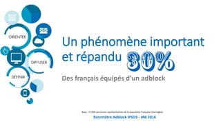 Baromètre Adblock IPSOS - IAB 2016
Un phénomène important
et répandu
Des français équipés d’un adblock
Base : 13 000 personnes représentatives de la population française interrogées
 