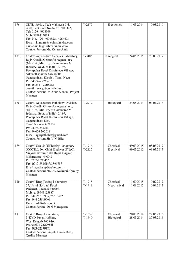 Complete list of NABL accredited labs in India PDF
