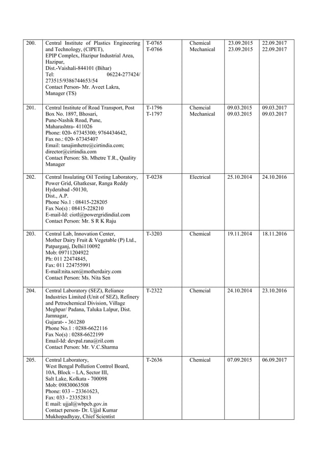 Complete list of NABL accredited labs in India PDF