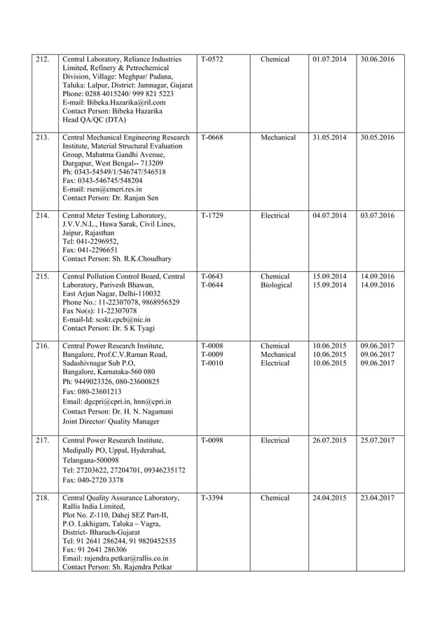Complete list of NABL accredited labs in India PDF