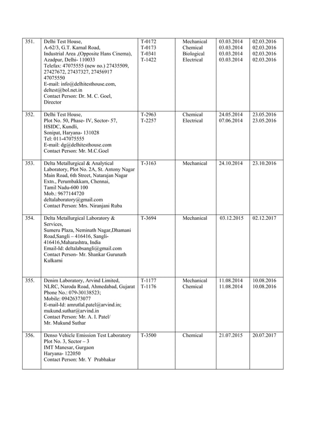 Complete list of NABL accredited labs in India PDF