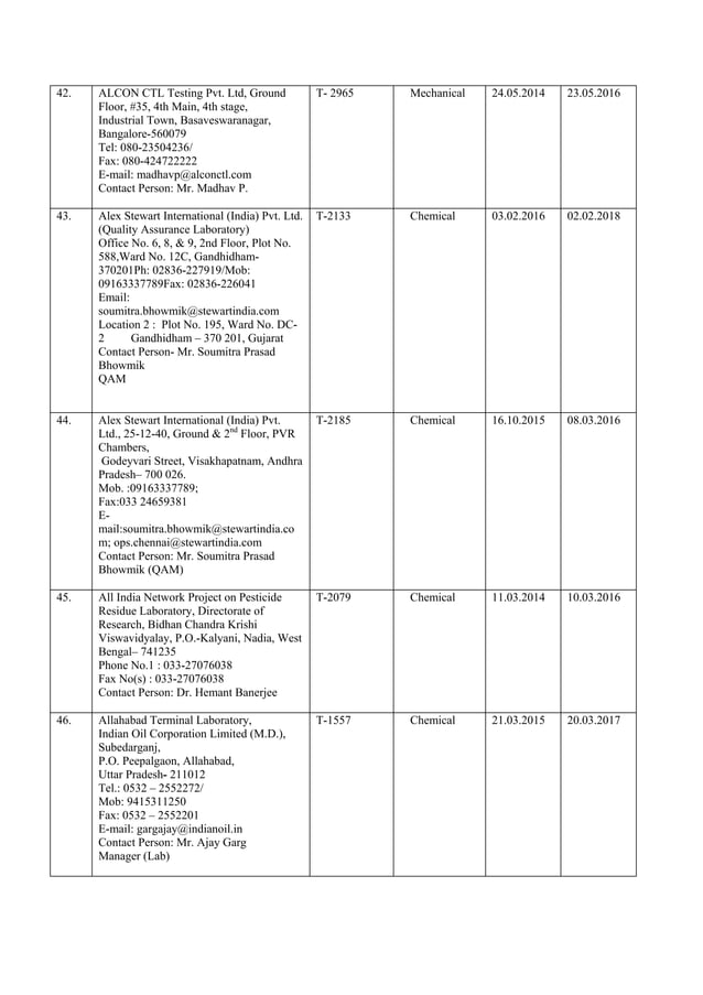 Complete list of NABL accredited labs in India PDF
