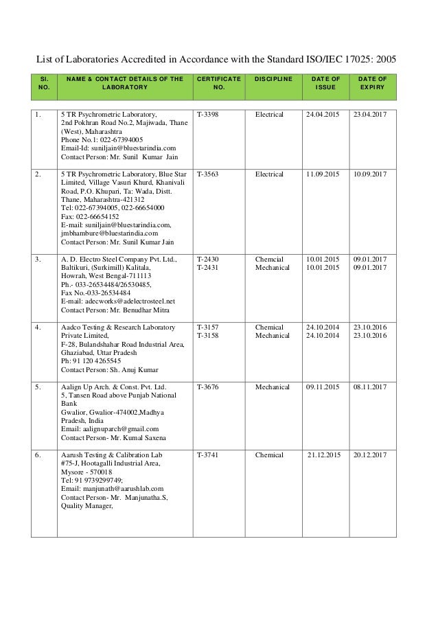 Complete list of NABL accredited labs in India