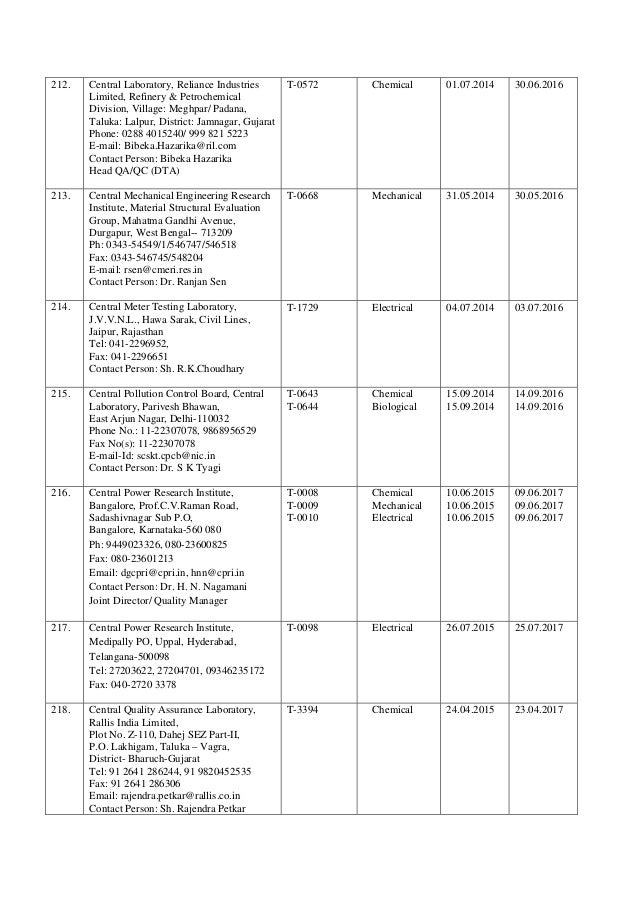 Complete list of NABL accredited labs in India
