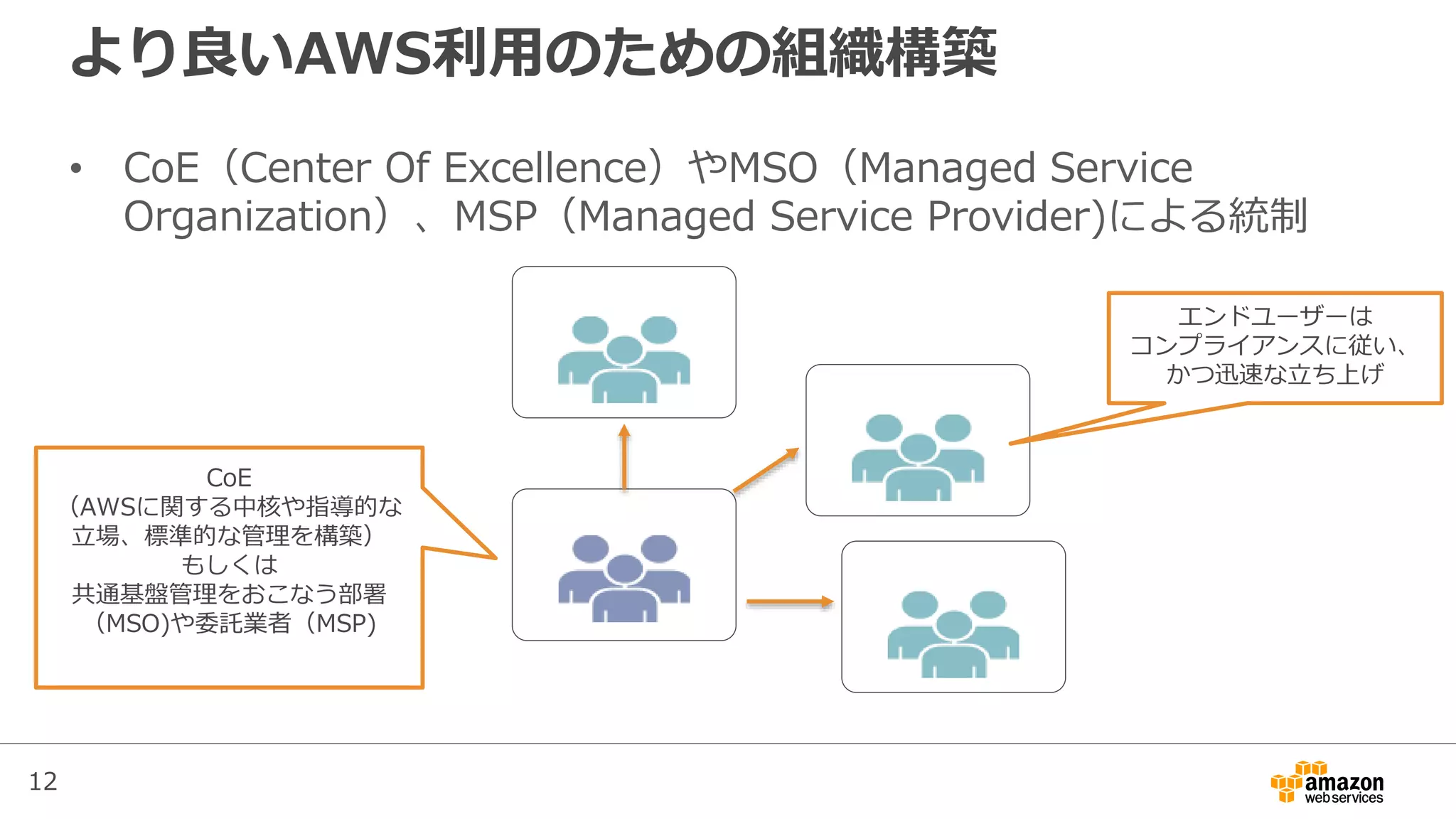 12
より良いAWS利用のための組織構築
• CoE（Center Of Excellence）やMSO（Managed Service
Organization）、MSP（Managed Service Provider)による統制
CoE
（AWSに関する中核や指導的な
立場、標準的な管理を構築）
もしくは
共通基盤管理をおこなう部署
（MSO)や委託業者（MSP)
エンドユーザーは
コンプライアンスに従い、
かつ迅速な立ち上げ
 