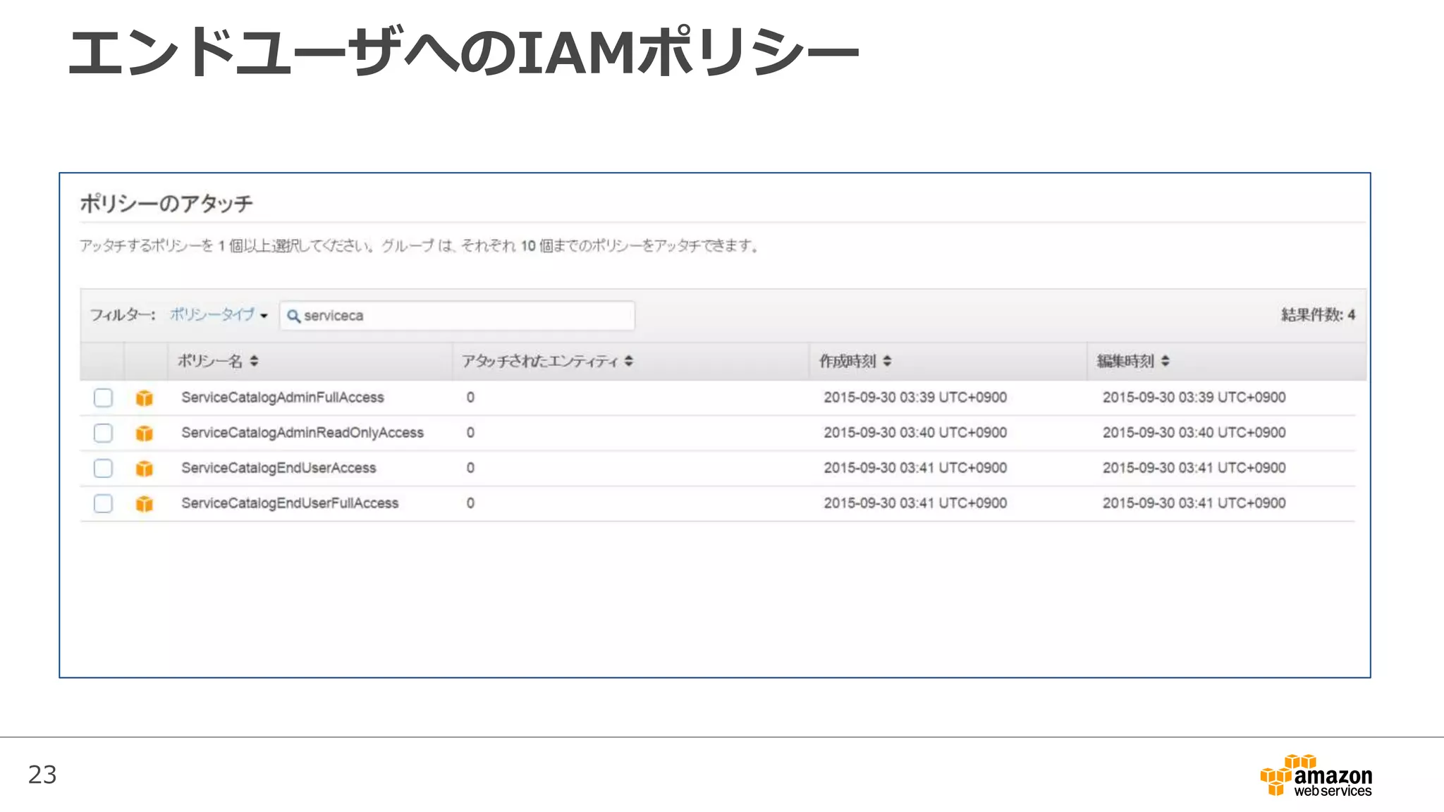 23
エンドユーザへのIAMポリシー
 