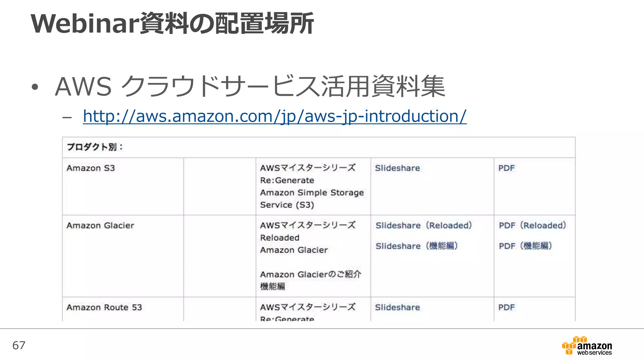 67
Webinar資料の配置場所
• AWS クラウドサービス活用資料集
– http://aws.amazon.com/jp/aws-jp-introduction/
 