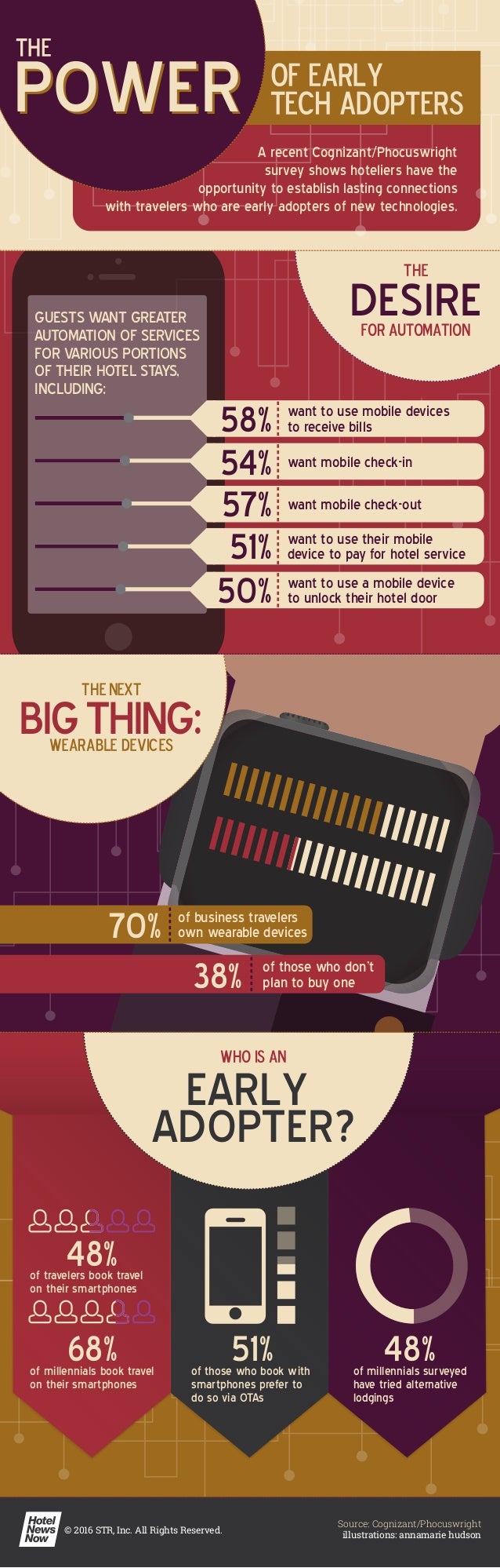 The Power of Early Tech Adopters