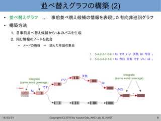 16/03/21 Copyright (C) 2015 by Yusuke Oda, AHC-Lab, IS, NAIST 8
並べ替えグラフの構築 (2)
● 並べ替えグラフ …　 　事前並べ替え候補の情報を表現した有向非巡回グラフ
● 構築...