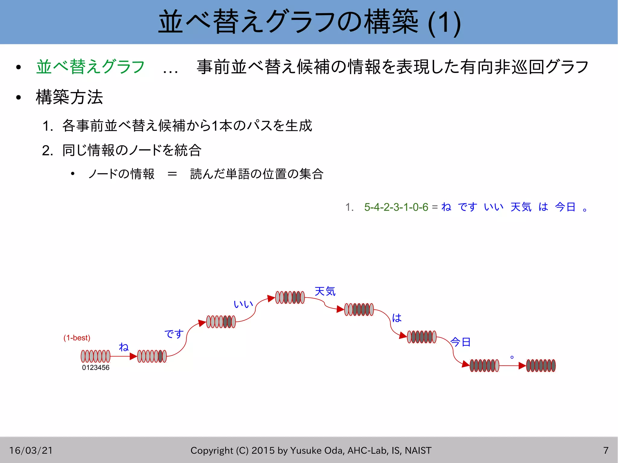 16/03/21 Copyright (C) 2015 by Yusuke Oda, AHC-Lab, IS, NAIST 7
並べ替えグラフの構築 (1)
● 並べ替えグラフ …　 　事前並べ替え候補の情報を表現した有向非巡回グラフ
● 構築方法
1. 各事前並べ替え候補から1本のパスを生成
2. 同じ情報のノードを統合
• ノードの情報　＝　読んだ単語の位置の集合
0123456
(1-best)
ね
です
いい
天気
は
今日
。
1. 5-4-2-3-1-0-6 = ね です いい 天気 は 今日 。
 