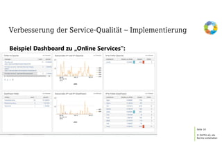 Seite
© DATEV eG, alle
Rechte vorbehalten
14
Verbesserung der Service-Qualität – Implementierung
Beispiel Dashboard zu „Online Services“:
 