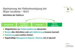Seite
© DATEV eG, alle
Rechte vorbehalten
Optimierung der Fehlerbeseitigung bei
Major Incidents – Wie?
20
Aktivitäten der Taskforce
Fokussierung
Priorisierte
Aktivitäten
Integration
Review
Reporting
n Möglichkeiten zur Toolkonsolidierung überprüfen
n Review aller Aktivitäten und agile Optimierung (Lessons-learned)
n Evaluierung zum erzielten Nutzen
n Regelmäßige Management Reports / Reviews z.B. im Quartal
 