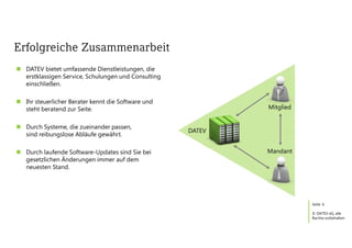 Seite
© DATEV eG, alle
Rechte vorbehalten
6
Erfolgreiche Zusammenarbeit
n DATEV bietet umfassende Dienstleistungen, die
erstklassigen Service, Schulungen und Consulting
einschließen.
n Ihr steuerlicher Berater kennt die Software und
steht beratend zur Seite.
n Durch Systeme, die zueinander passen,
sind reibungslose Abläufe gewährt.
n Durch laufende Software-Updates sind Sie bei
gesetzlichen Änderungen immer auf dem
neuesten Stand.
Mitglied
Mandant
DATEV
 