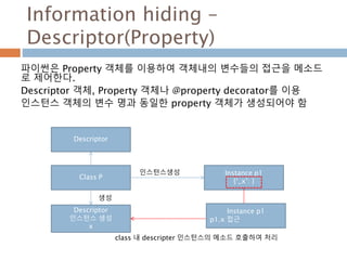Information hiding –
Descriptor(Property)
파이썬은 Property 객체를 이용하여 객체내의 변수들의 접근을 메소드
로 제어한다.
Descriptor 객체, Property 객체나 @property decorator를 이용
인스턴스 객체의 변수 명과 동일한 property 객체가 생성되어야 함
Class P
Instance p1
{‘_x’: }
Descriptor
인스턴스 생성
x
생성
인스턴스생성
class 내 descripter 인스턴스의 메소드 호출하여 처리
Instance p1
p1.x 접근
Descriptor
 