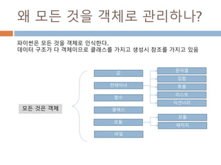 왜 모든 것을 객체로 관리하나?
모든 것은 객체
값
문자열
컨테이너
함수
클래스
튜플
리스트
딕션너리
집합
파이썬은 모든 것을 객체로 인식한다.
데이터 구조가 다 객체이므로 클래스를 가지고 생성시 참조를 가지고 있음
파일
모듈
패키지
모듈
 
