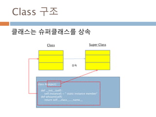 Class 구조
클래스는 슈퍼클래스를 상속
Super ClassClass
상속
class A(object):
def __init__(self) :
self.instanceS = " static instance member"
def whoami(self):
return self.__class__.__name__
 