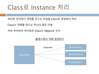 Class로 Instance 처리
파이썬 언어에서 객체를 만드는 타입을 Class로 생성해서 처리
Class는 객체를 만드는 하나의 틀로 이용
자바 언어와의 차이점은 Class도 Object로 인식
Class Object
Instance Object 1
Instance Object 2
Instance Object 3
instanciate
클래스에서 객체 생성하기
 
