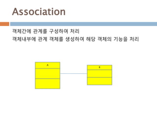 Association
객체간에 관계를 구성하여 처리
객체내부에 관계 객체를 생성하여 해당 객체의 기능을 처리
A
B
 