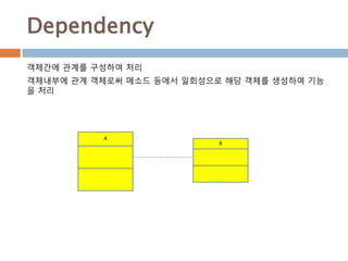 Dependency
객체간에 관계를 구성하여 처리
객체내부에 관계 객체로써 메소드 등에서 일회성으로 해당 객체를 생성하여 기능
을 처리
A
B
 