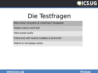 www.ics.ug #icsug
Die Testfragen
Red onion Gruyère & rosemary fougasse
Malted walnut seed loaf
Olive bread swirls
Fettuccine with seared scallops & prosciutto
Walnut & red pepper pesto
 