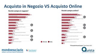 Perché compra in negozio? Perché compra online?
Acquisto in Negozio VS Acquisto Online
“PricewaterhouseCoopers” Total Retail 2015
 