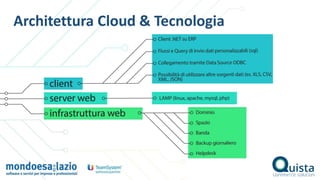 Architettura Cloud & Tecnologia
 