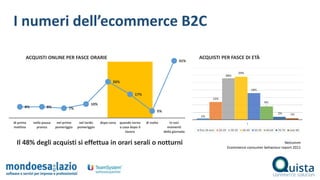 8% 8% 7%
10%
26%
17%
5%
41%
di prima
mattina
nella pausa
pranzo
nel primo
pomeriggio
nel tardo
pomeriggio
dopo cena quando torno
a casa dopo il
lavoro
di notte in vari
momenti
della giornata
I numeri dell’ecommerce B2C
ACQUISTI ONLINE PER FASCE ORARIE
1%
12%
28%
29%
18%
9%
2% 1%
1
fino 18 anni 20-29 30-39 40-49 50-59 60-69 70-79 over 80
ACQUISTI PER FASCE DI ETÀ
Il 48% degli acquisti si effettua in orari serali o notturni Netcomm
Ecommerce consumer behaviour report 2011
 