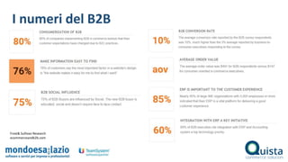 I numeri del B2B
Frost& Sullivan Research
ecommerceandb2b.com
 