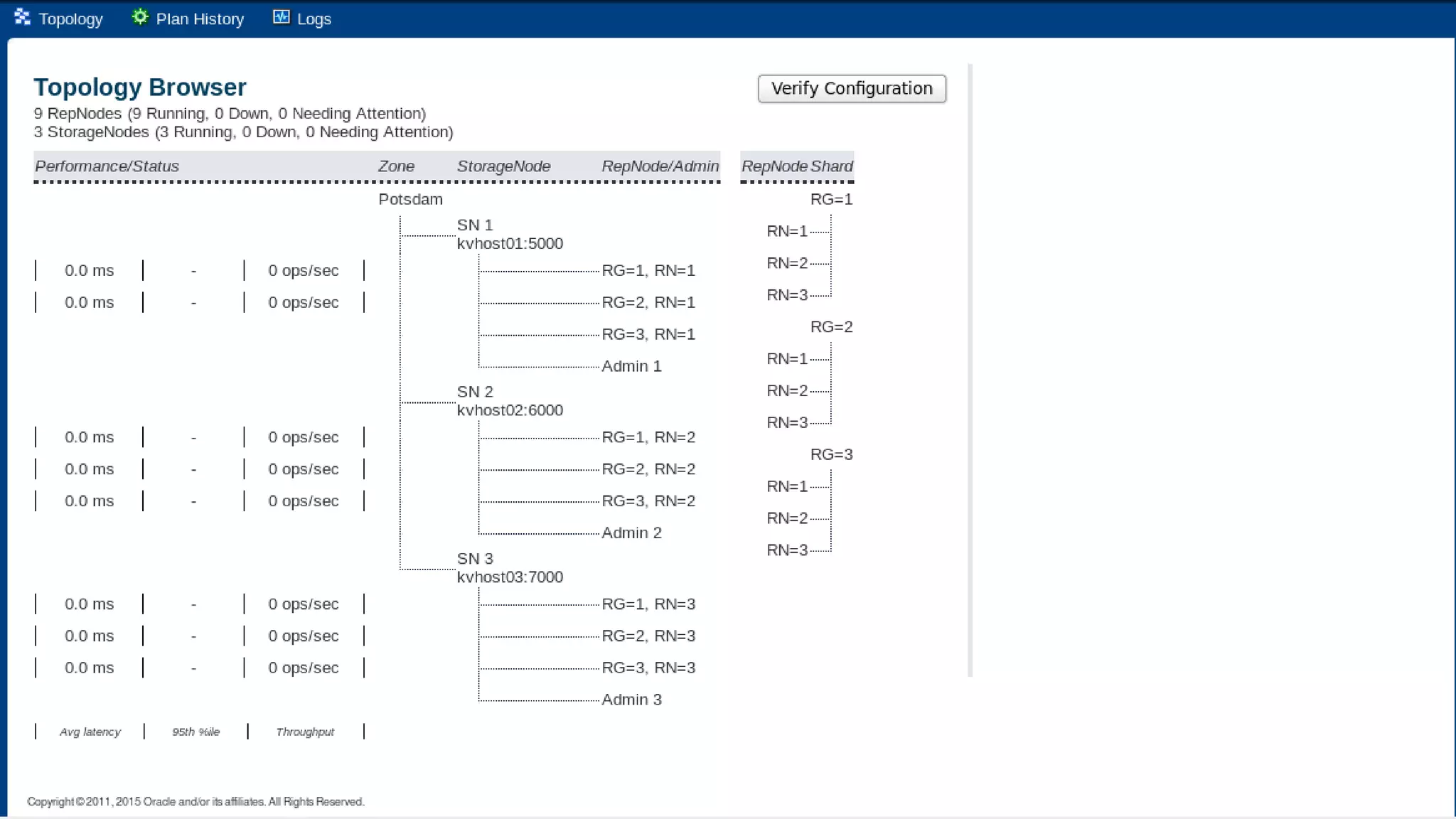 Copyright © 2015 Oracle and/or its affiliates. All rights reserved. | Oracle Confidential – Internal/Restricted/Highly Restricted 27
 