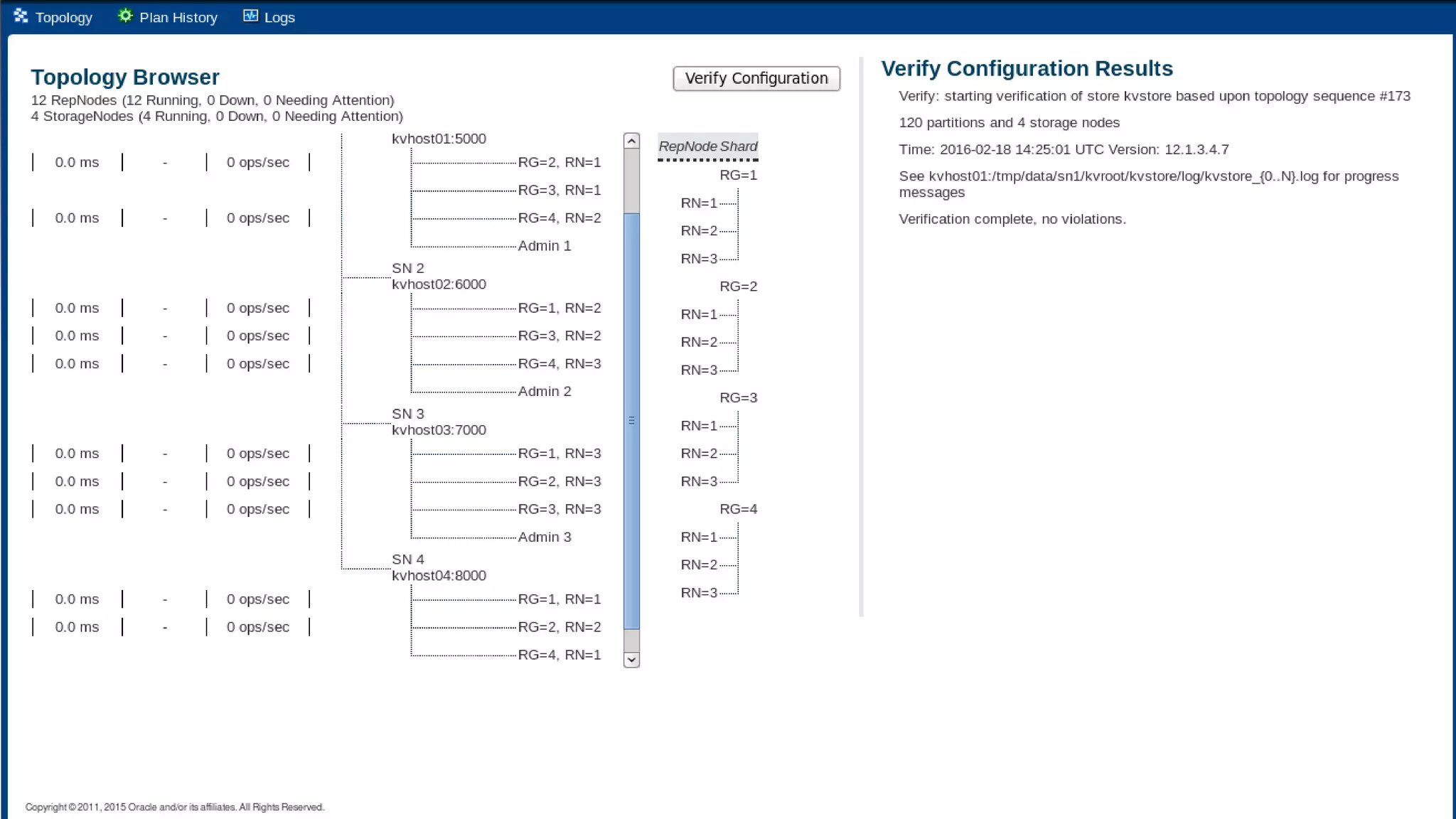 Copyright © 2015 Oracle and/or its affiliates. All rights reserved. | 29
 