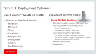 Copyright © 2015 Oracle and/or its affiliates. All rights reserved. |
Schritt 1: Deployment Optionen
„Do-it-yourself“ NoSQL DB Cluster
• Was muss beachtet werden
– Hardware
– Netzwerk
– Sizing
– Installation
– Konfiguration
– Deployment
– Patchen
– Load Balancing
– ...
Engineered Systems Ansatz
• Oracle Big Data Appliance
– Schnell einsetzbar, günstige TCO, skalierbar
– Pre-integrated full rack configuration
• Oracle's Sun x86 Servers
• InfiniBand und Ethernet Connectivity
– Vorinstallierte SW-Komponenten
• U.a. NoSQL DB, Oracle R, Cloudera Enterprise
Technology software including Cloudera CDH, Cloudera
Manager, and Cloudera RTQ (Impala)
– Perfekt ausbalanciert
– Erweiterbar
20
 