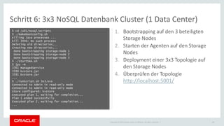 Copyright © 2015 Oracle and/or its affiliates. All rights reserved. |
Schritt 6: 3x3 NoSQL Datenbank Cluster (1 Data Center)
$ cd /u01/nosql/scripts
$ ./makebootconfig.sh
Killing Java processes ...
kill 3446: No such process
Deleting old directories...
Creating new directories...
Done bootstrapping storage-node 1
Done bootstrapping storage-node 2
Done bootstrapping storage-node 3
$ ./startSNA.sh
$ jps –m
3761 ManagedService
3590 kvstore.jar
3591 kvstore.jar
...
$ ./runScript.sh 3x3.kvs
Connected to Admin in read-only mode
Connected to Admin in read-only mode
Store configured: kvstore
Executed plan 1, waiting for completion...
Plan 1 ended successfully
Executed plan 2, waiting for completion...
...
26
1. Bootstrapping auf den 3 beteiligten
Storage Nodes
2. Starten der Agenten auf den Storage
Nodes
3. Deployment einer 3x3 Topologie auf
den Storage Nodes
4. Überprüfen der Topologie
http://localhost:5001/
 