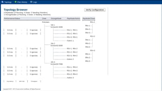 Copyright © 2015 Oracle and/or its affiliates. All rights reserved. | Oracle Confidential – Internal/Restricted/Highly Restricted 27
 