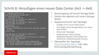 Copyright © 2015 Oracle and/or its affiliates. All rights reserved. |
Schritt 8: Hinzufügen eines neuen Data Center (4x3 -> 4x4)
$ ./makebootconfig-sn5.sh
Done bootstrapping storage-node 5
$ ./startSNA-sn5.sh
$ ./runScript.sh 4x4.kvs
Executed plan 11, waiting for completion...
Plan 11 ended successfully
Executed plan 12, waiting for completion...
Plan 12 ended successfully
Created 4x4
Redistributed: 4x4
Topology transformation from current deployed topology
to 4x4:
Create 4 RNs
...
Executed plan 13, waiting for completion...
Plan 13 ended successfully
$ java -jar /u01/nosql/kv-ee/lib/kvstore.jar runadmin -
port 5000 -host kvhost01
kv-> show topology
store=kvstore numPartitions=120 sequence=179
zn: id=zn1 name=Potsdam repFactor=3 type=PRIMARY
zn: id=zn2 name=Berlin repFactor=1 type=PRIMARY
30
1. Bootstrapping auf neuem Storage Node
2. Starten des Agenten auf neuem Storage
Nodes
3. Deployment einer 4x4 Topologie
– Anlegen eines neuen Data Center
– Hinzufügen eines Storage Node zum neuen
Data Center
– Klonen der Topologie
– Redistribution: Neues Shard,
Replikationsknoten, Verschieben der
Partitionen, Rebalancing des Clusters
4. Überprüfen der Topologie
http://localhost:5001/ oder über
Kommandozeilenwerkzeug
 