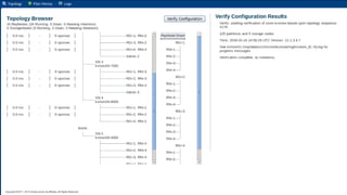Copyright © 2015 Oracle and/or its affiliates. All rights reserved. | Oracle Confidential – Internal/Restricted/Highly Restricted 31
 