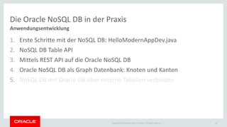 Copyright © 2015 Oracle and/or its affiliates. All rights reserved. |
Die Oracle NoSQL DB in der Praxis
Anwendungsentwicklung
1. Erste Schritte mit der NoSQL DB: HelloModernAppDev.java
2. NoSQL DB Table API
3. Mittels REST API auf die Oracle NoSQL DB
4. Oracle NoSQL DB als Graph Datenbank: Knoten und Kanten
5. NoSQL DB mit Oracle DB über externe Tabellen verbinden
34
 
