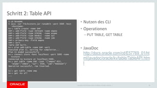 Copyright © 2015 Oracle and/or its affiliates. All rights reserved. |
Schritt 2: Table API
$ cd $KVHOME
$ java -jar lib/kvstore.jar runadmin -port 5000 -host
<hostname>
kv-> table create -name EMP
EMP-> add-field -type INTEGER -name empno
EMP-> add-field -type STRING -name ename
EMP-> add-field -type DOUBLE -name sal
EMP-> add-field -type STRING -name job
EMP-> primary-key -field empno
EMP-> exit
Table EMP built.
kv-> plan add-table -name EMP -wait
Executed plan 11, waiting for completion...
Plan 11 ended successfully
kv-> connect store -host localhost -port 5000 -name
kvstore
Connected to kvstore at localhost:5000.
kv-> put table -name EMP -json '{"empno":815,
"ename":"JONES", "sal": 3500, "job":"MANAGER"}'
Operation successful, row inserted.
...
kv-> get table –name emp
kv-> get –kv all
...
36
• Nutzen des CLI
• Operationen
– PUT TABLE, GET TABLE
• JavaDoc
http://docs.oracle.com/cd/E57769_01/ht
ml/javadoc/oracle/kv/table/TableAPI.htm
l
 