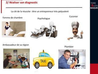2/ Réaliser son diagnostic
La clé de la réussite : être un entrepreneur très polyvalent
Femme de chambre Psychologue
Cuisinier
Plombier
Ambassadeur de sa région
 