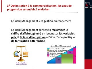 Le Yield Management = la gestion du rendement
Le Yield Management consiste à maximiser le
chiffre d’affaires généré en jouant sur les variables
prix et le taux d’occupation à l’aide d’une politique
de tarification différenciée
3/ Optimisation à la commercialisation, les axes de
progression essentiels à maîtriser
 
