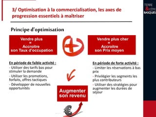 En période de faible activité :
- Utiliser des tarifs bas pour
stimuler la demande
- Utiliser les promotions,
forfaits, offres tactiques
- Développer de nouvelles
opportunités
3/ Optimisation à la commercialisation, les axes de
progression essentiels à maîtriser
Principed’optimisation
En période de forte activité :
- Limiter les réservations à bas
prix
- Privilégier les segments les
plus contributeurs
- Utiliser des stratégies pour
augmenter les durées de
séjour
Vendre plus
=
Accroitre
son Taux d’occupation
Vendre plus cher
=
Accroitre
son Prix moyen
Augmenter
son revenu
 